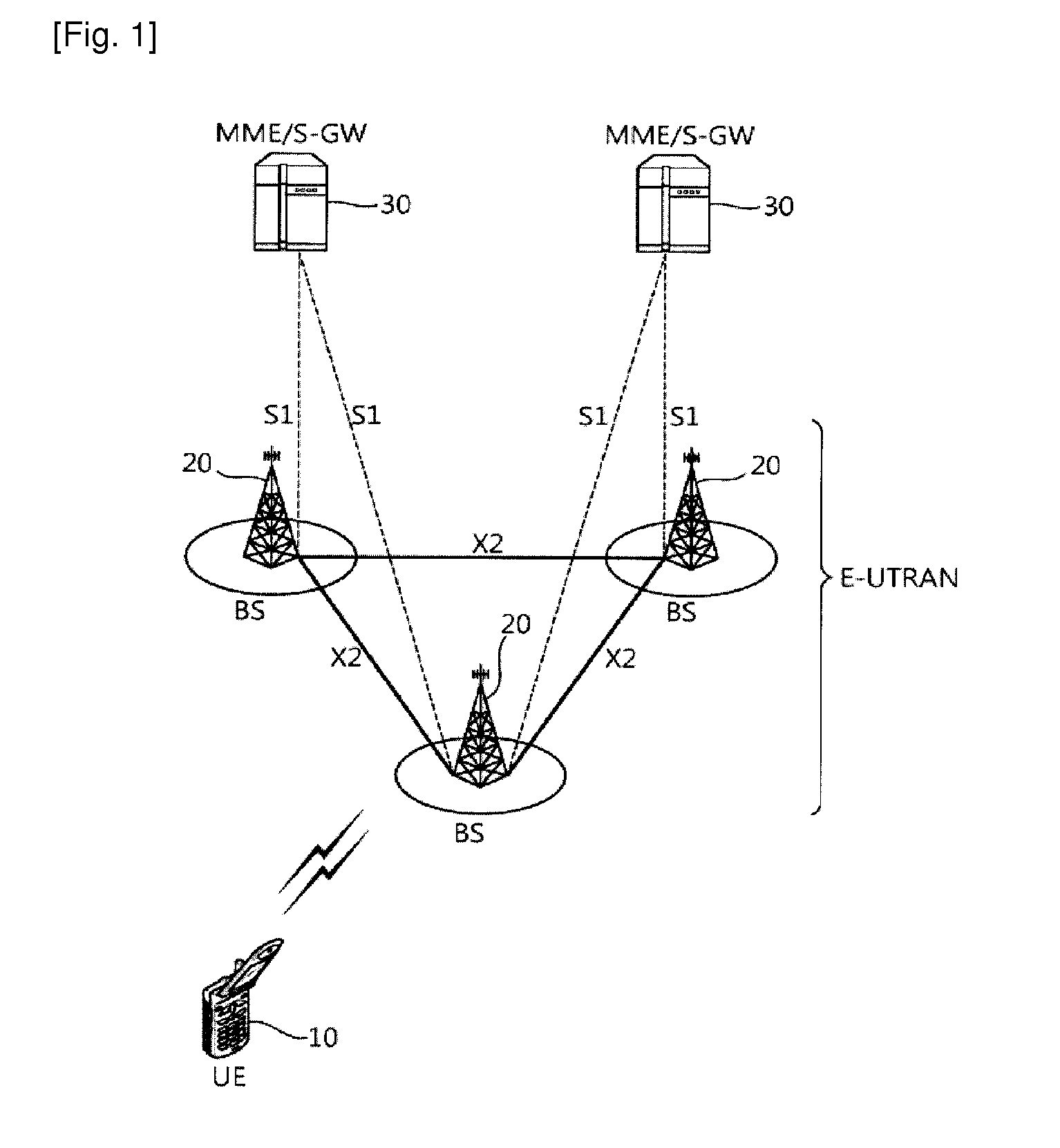 Femto base station and method for managing resource thereof