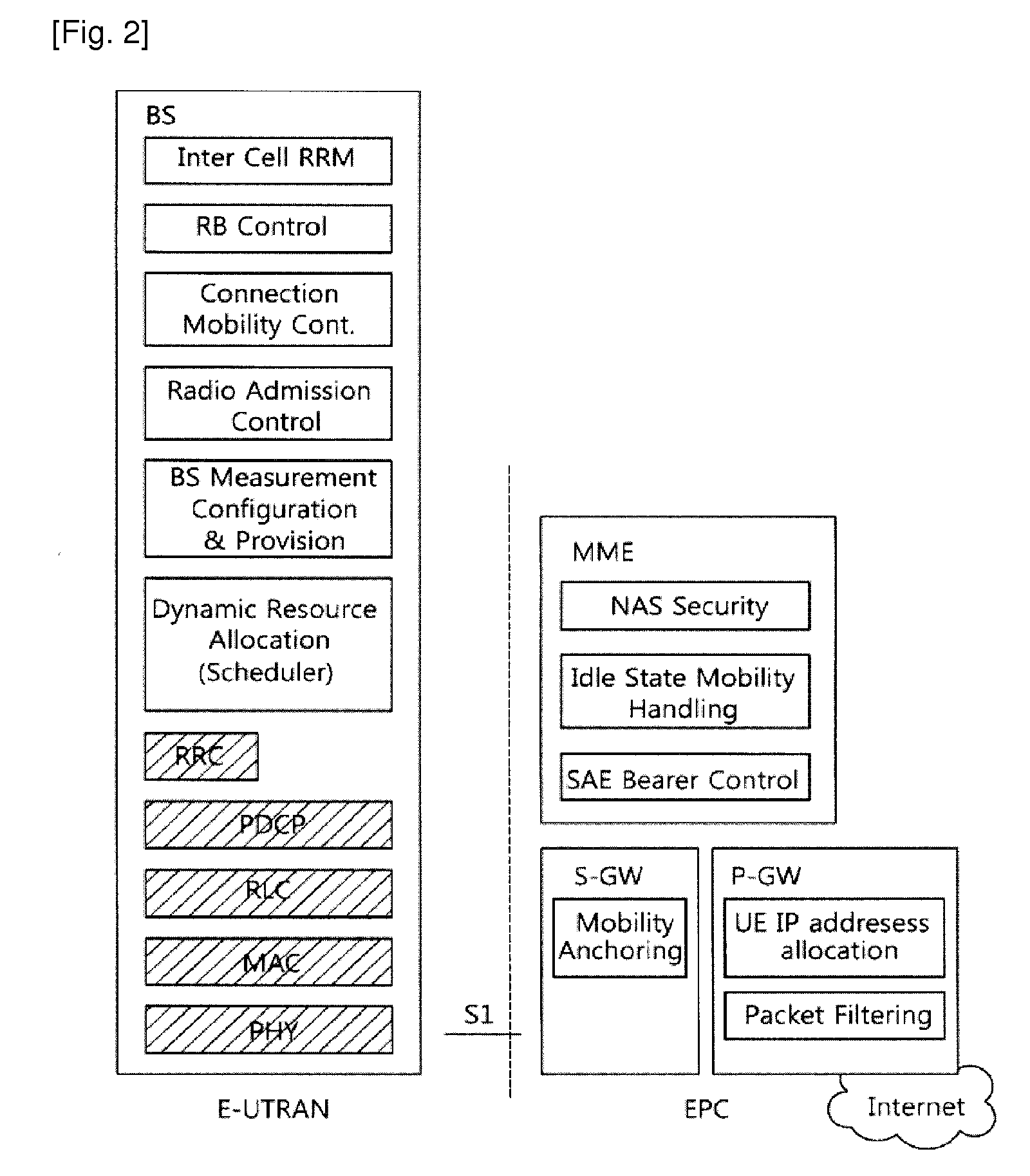 Femto base station and method for managing resource thereof