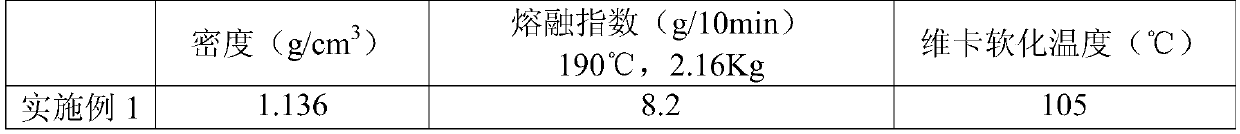 Bio-based asphalt modifier and preparation method thereof