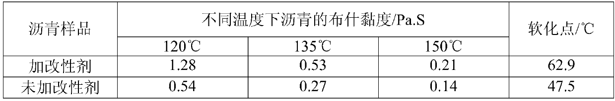 Bio-based asphalt modifier and preparation method thereof