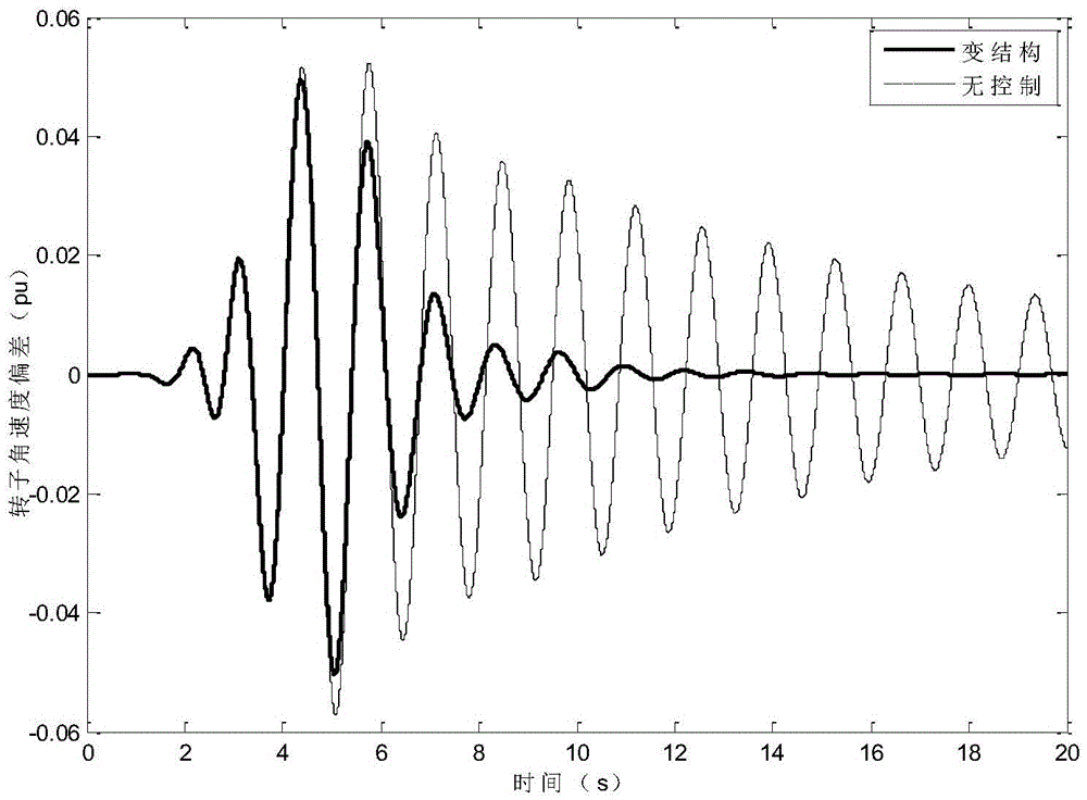 Multi-channel additional damping control method for HVDC transmission based on variable structure