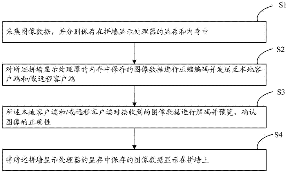 Method and system for displaying spliced wall image