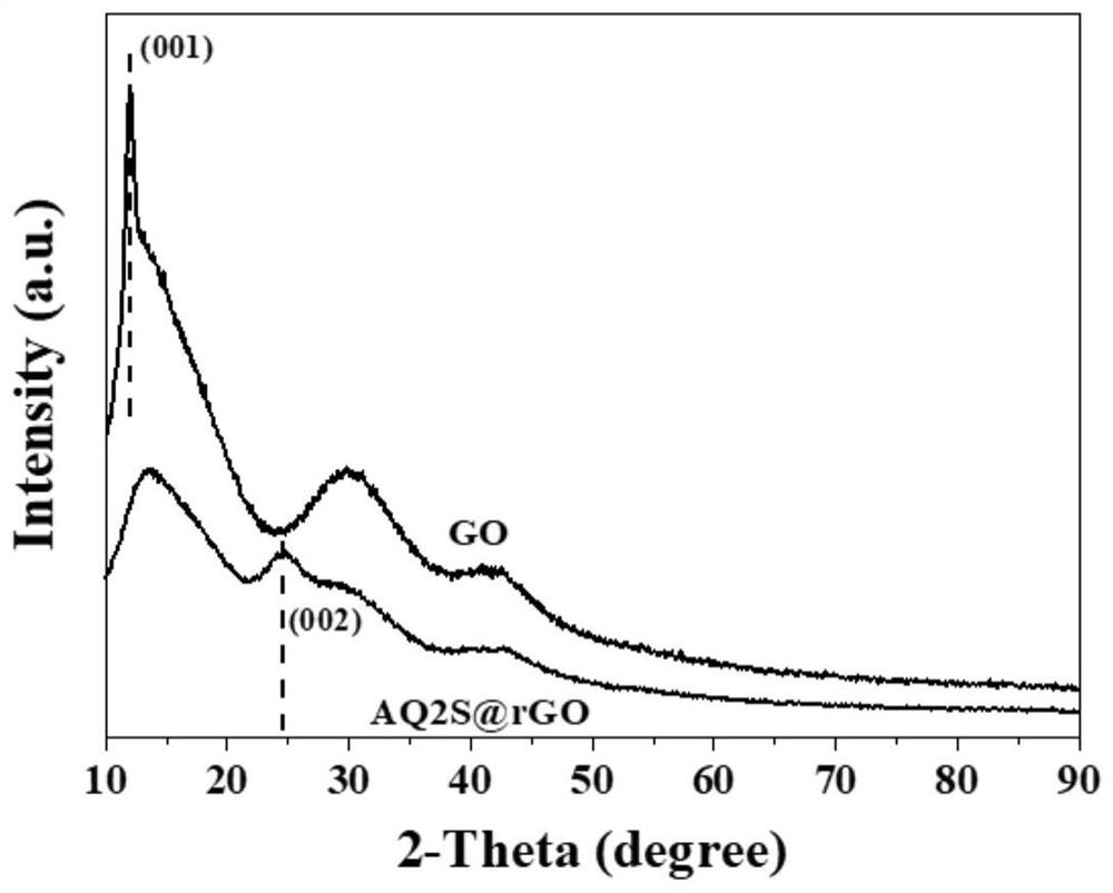 Preparation method of graphene photocatalyst, product and application