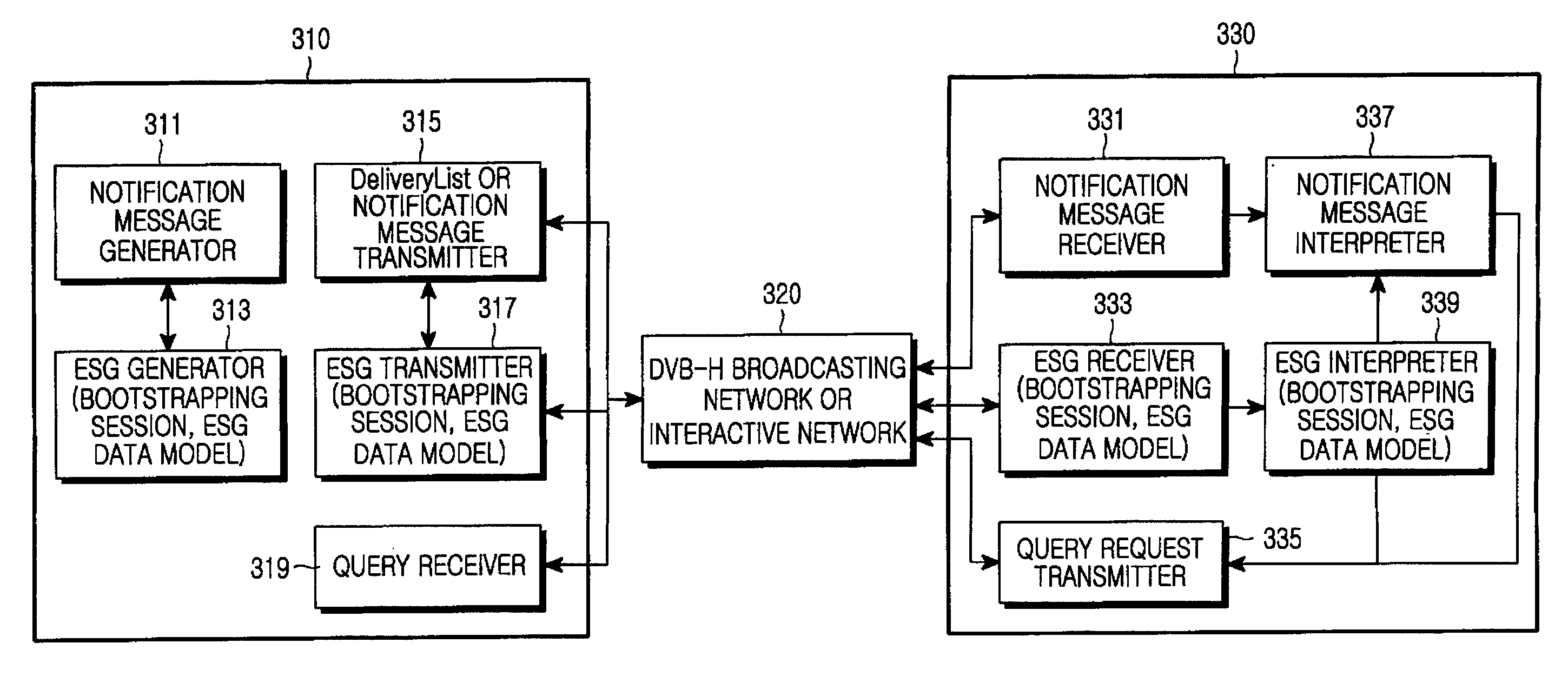 Apparatus and method for transmitting/receiving notification message in a digital video broadcasting system