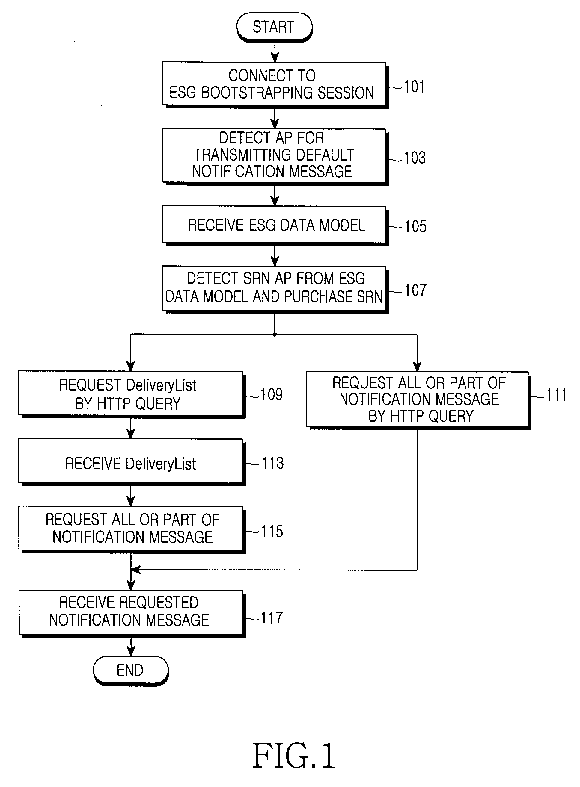 Apparatus and method for transmitting/receiving notification message in a digital video broadcasting system