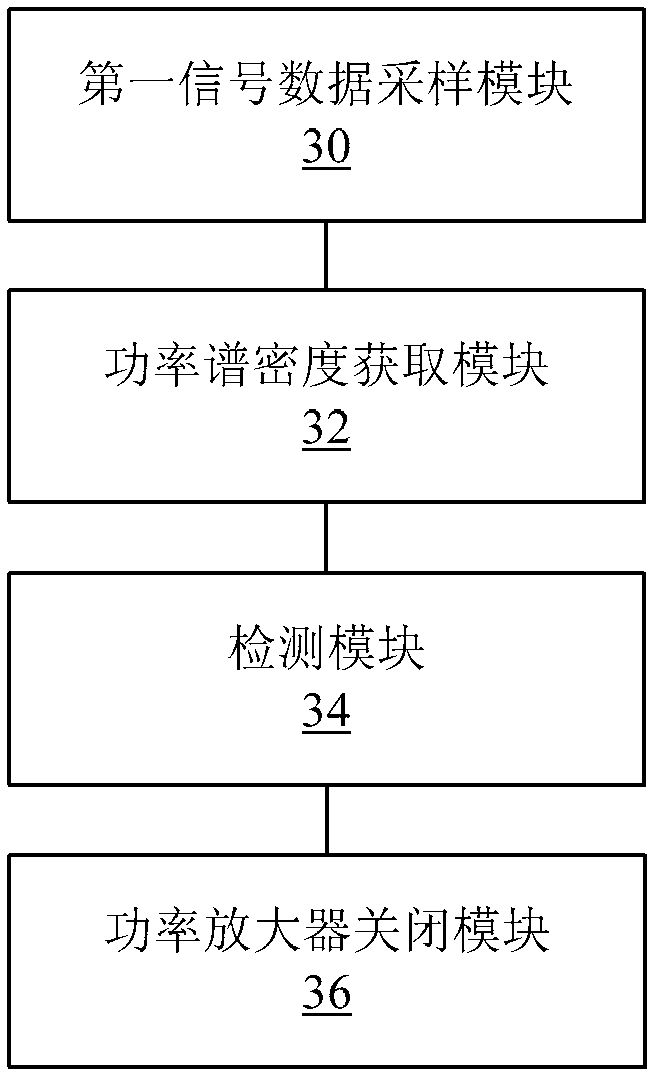 Method and device for protecting power amplifier