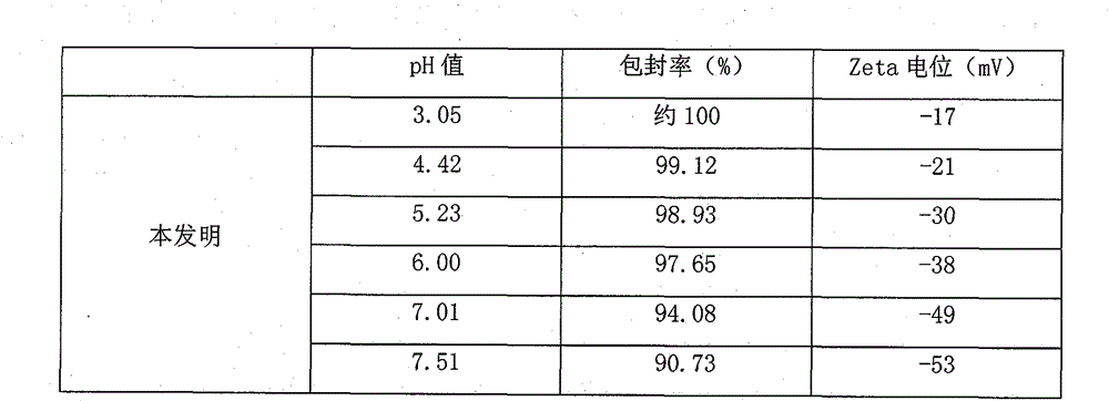 Emulsion injection containing dexibuprofen and preparation method of emulsion injection