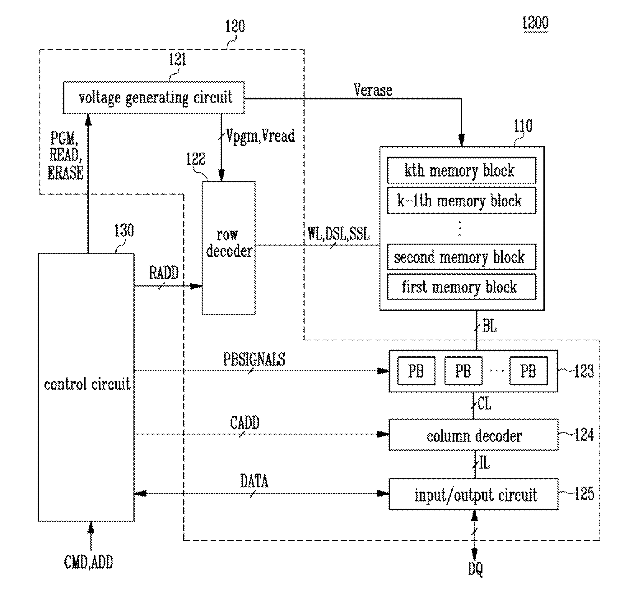 Semiconductor system and operating method thereof