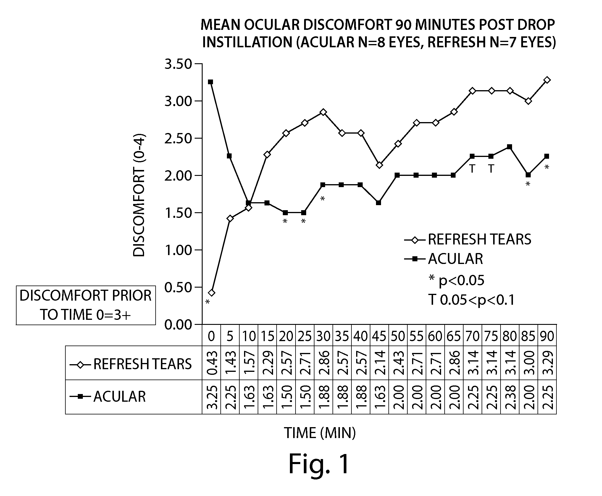 Formulations and Methods for Treating Dry Eye