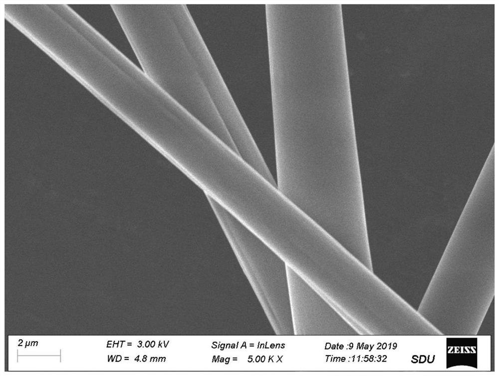 A kind of sulfone-containing polysiloxane fiber and its preparation method