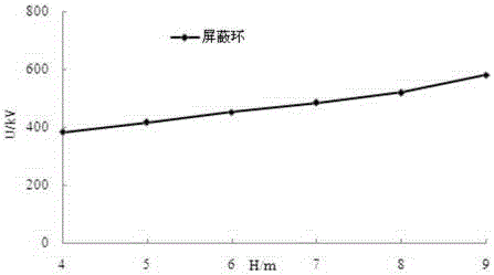 Height correction coefficient determining method for AC line hardware fitting discharge inception voltage simulation test
