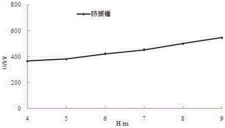 Height correction coefficient determining method for AC line hardware fitting discharge inception voltage simulation test