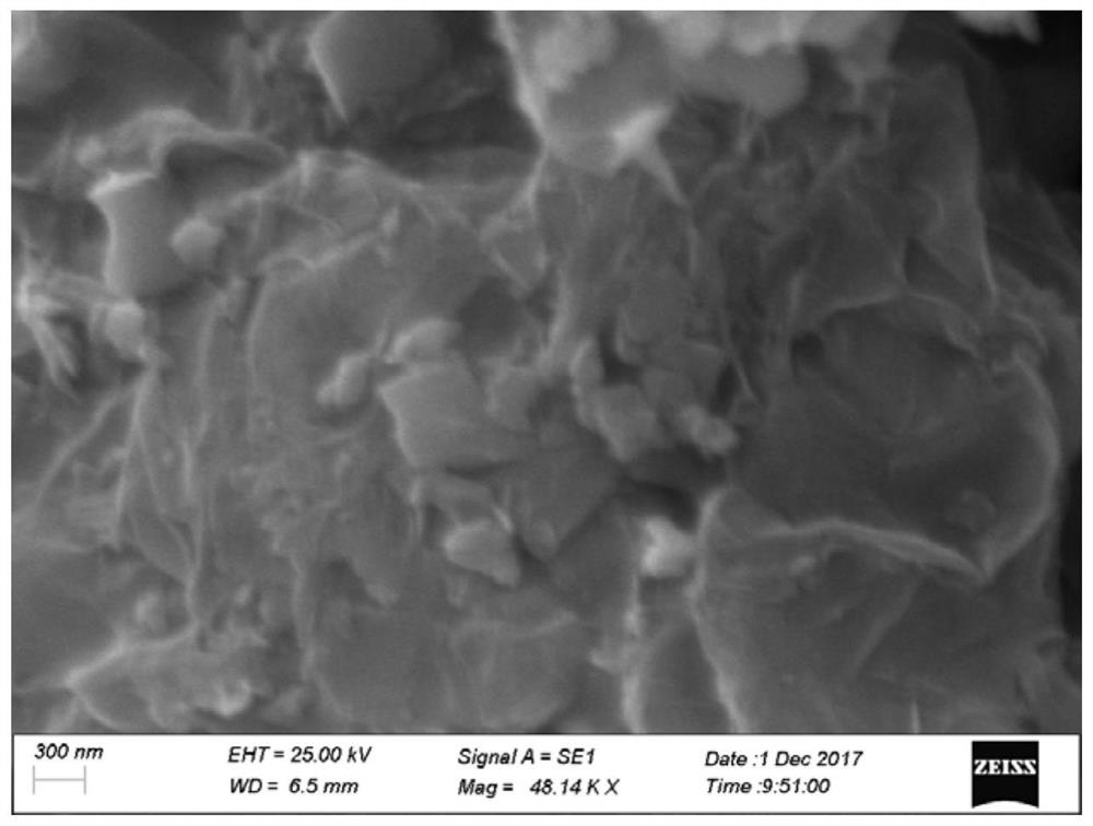 A kind of graphene coated silicon composite material and its preparation method and application