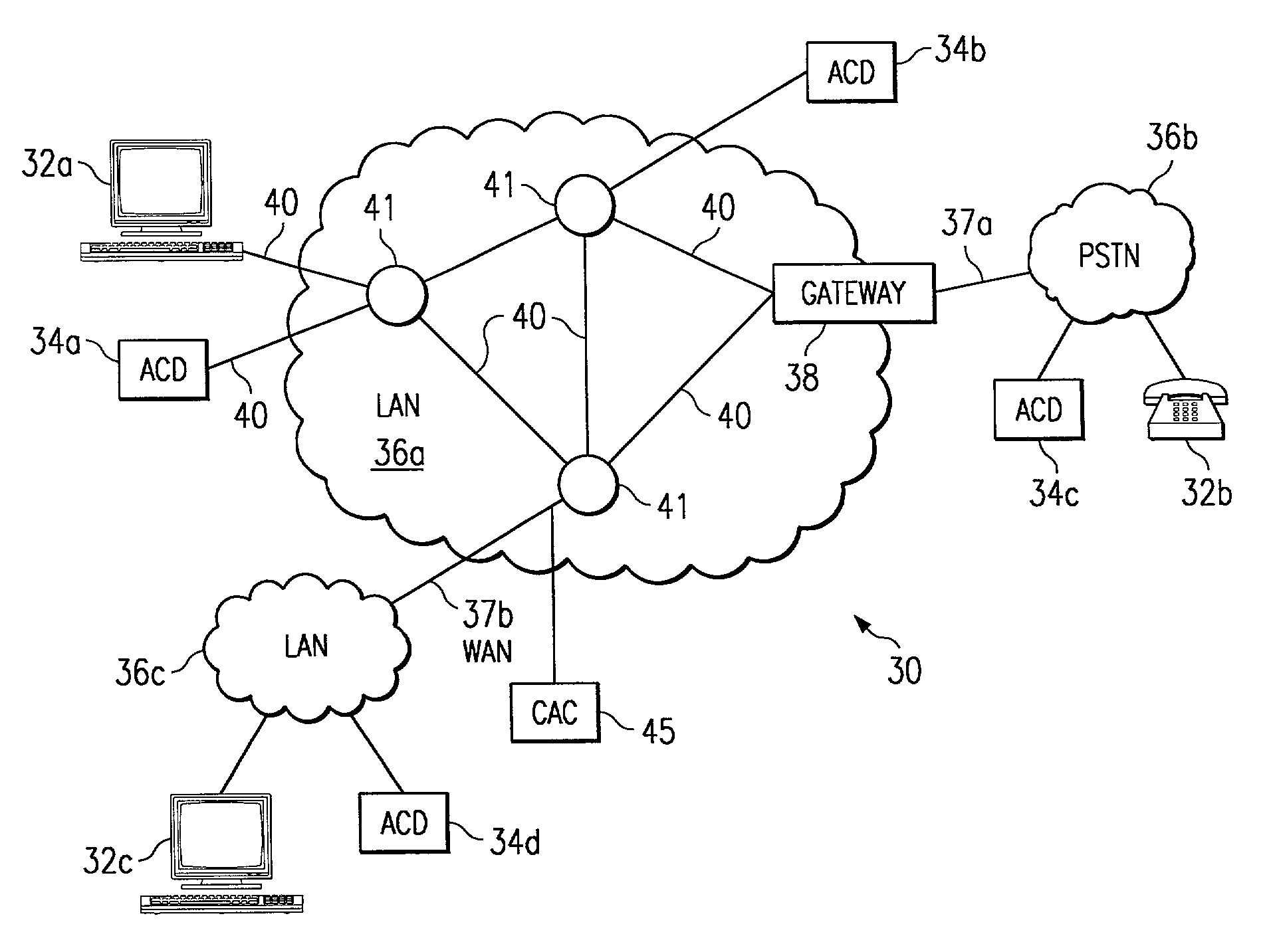 Method and system for automatic call distribution based on network resource availability and agent skills