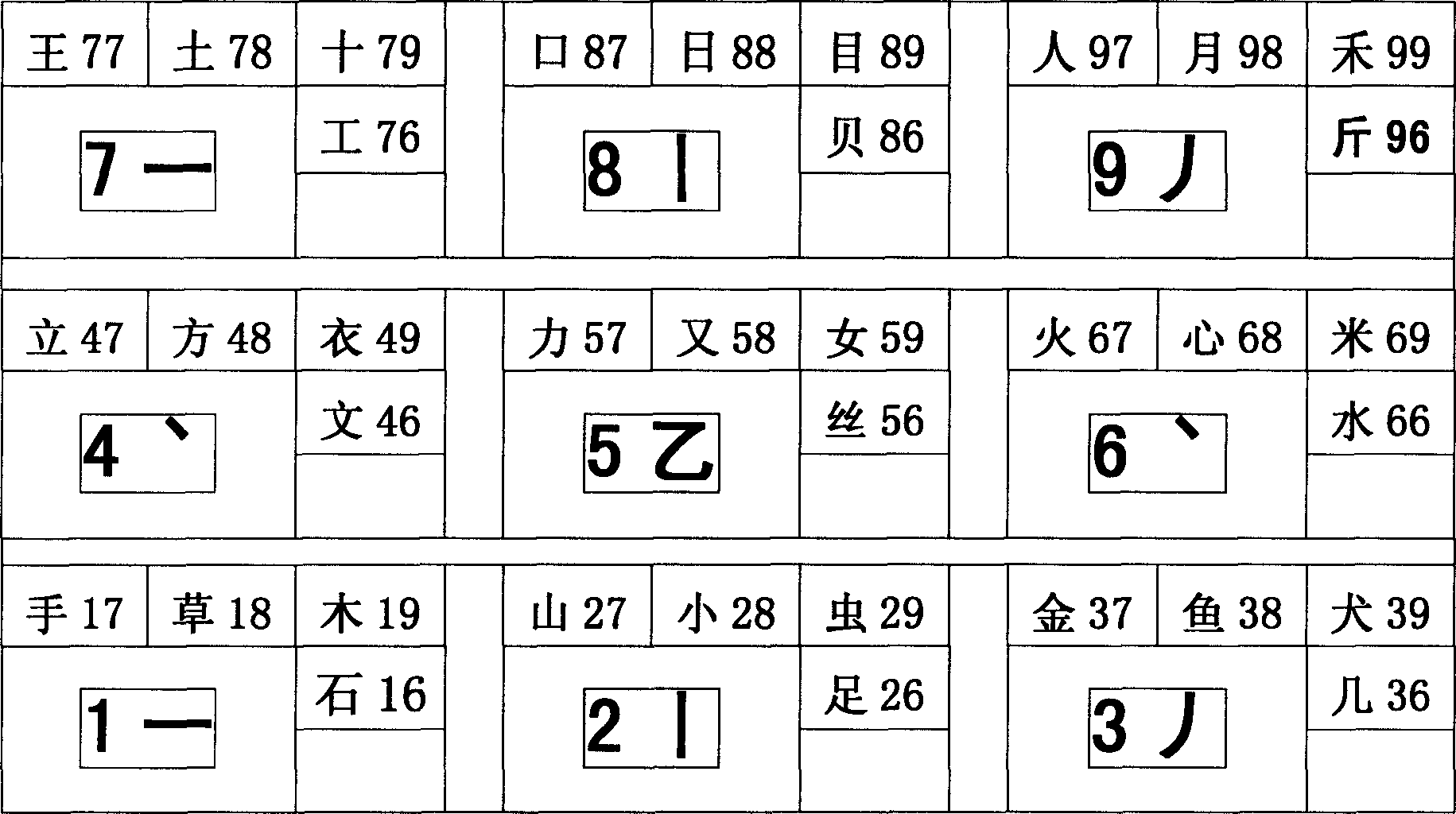 Digital two-digit encode of Chinese and keyboard layout method
