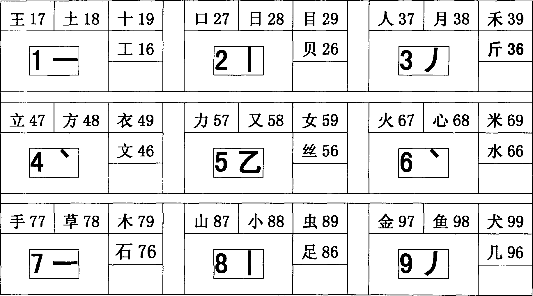 Digital two-digit encode of Chinese and keyboard layout method