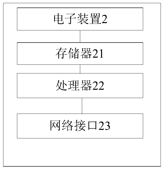 Directional advertisement putting method and device and computer readable storage medium