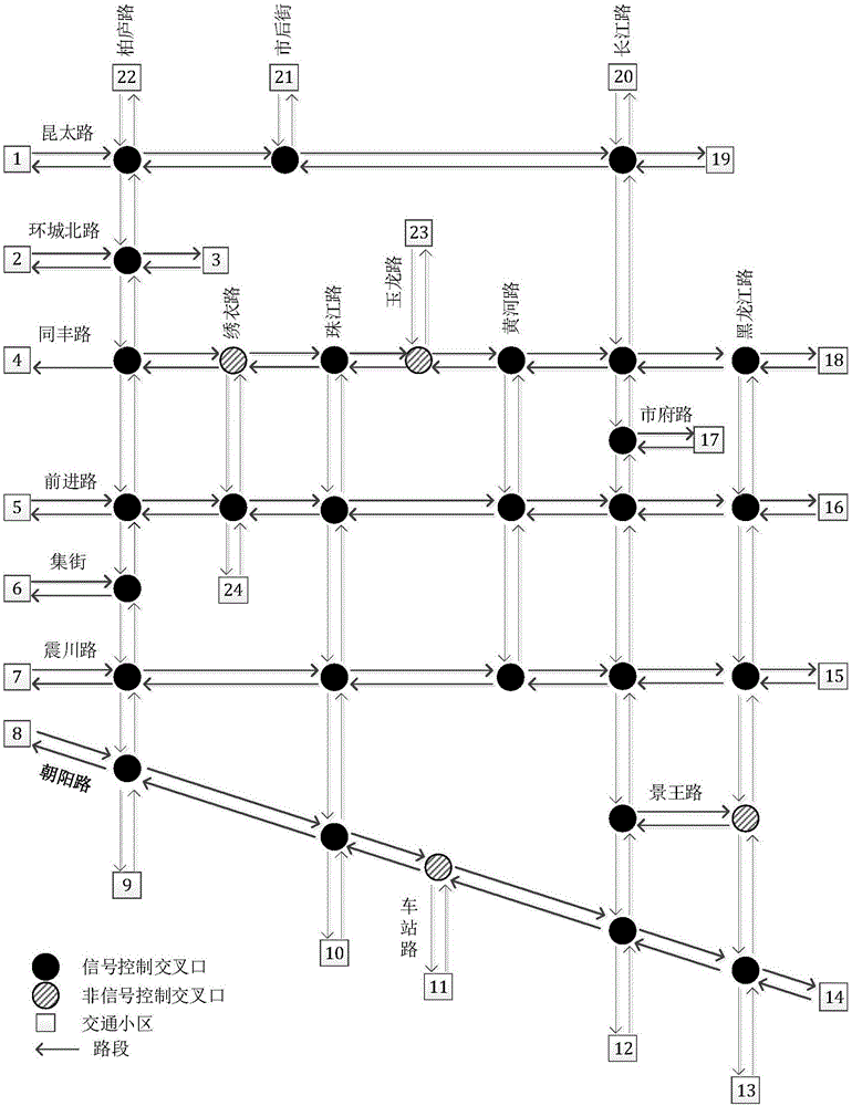 Urban road network time varying K shortest path search method capable of considering turn delays
