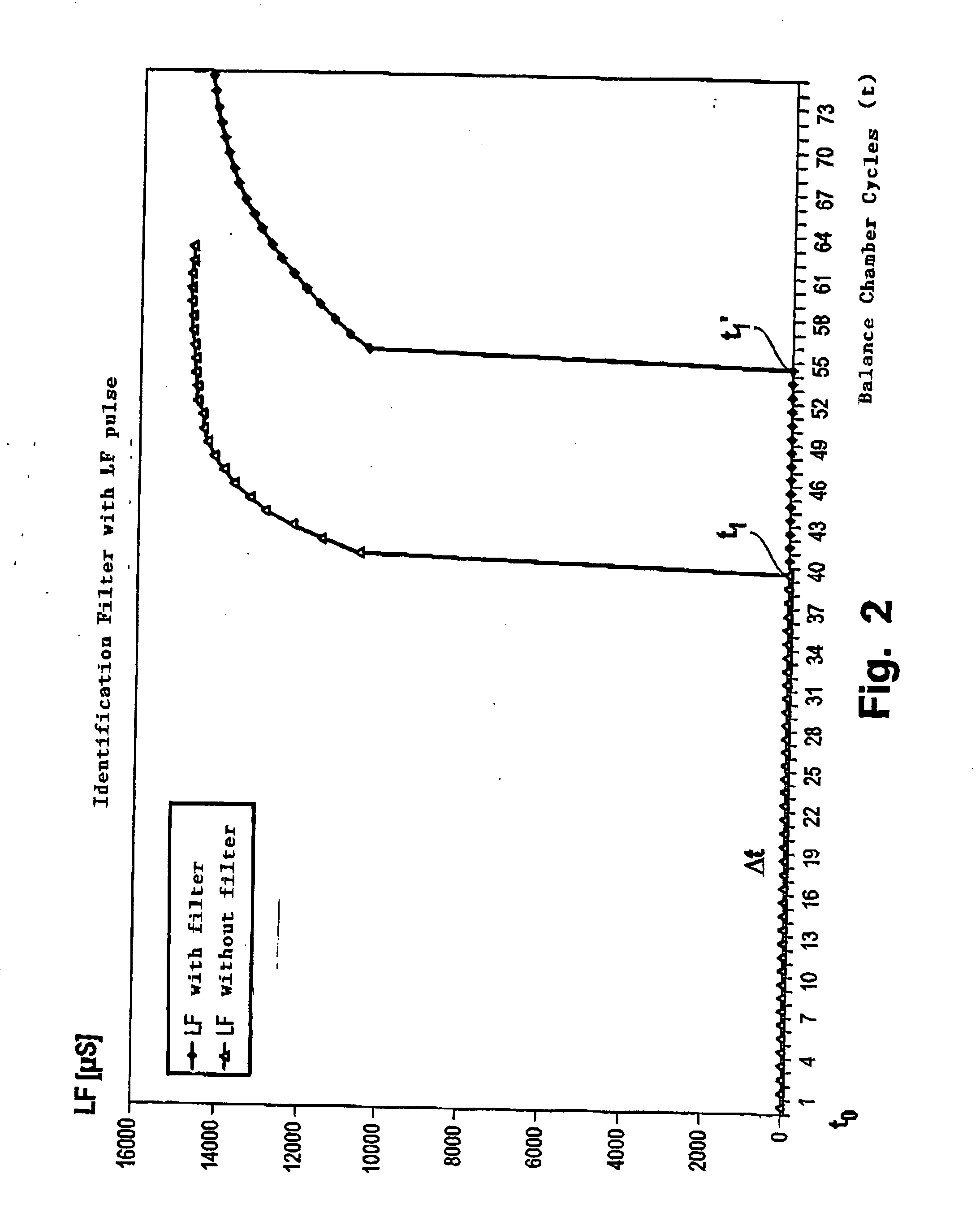 Apparatus for extracorporeal blood treatment with a device for checking a sterile filter, and method of checking a sterile filter of an extracorporeal blood treatment apparatus