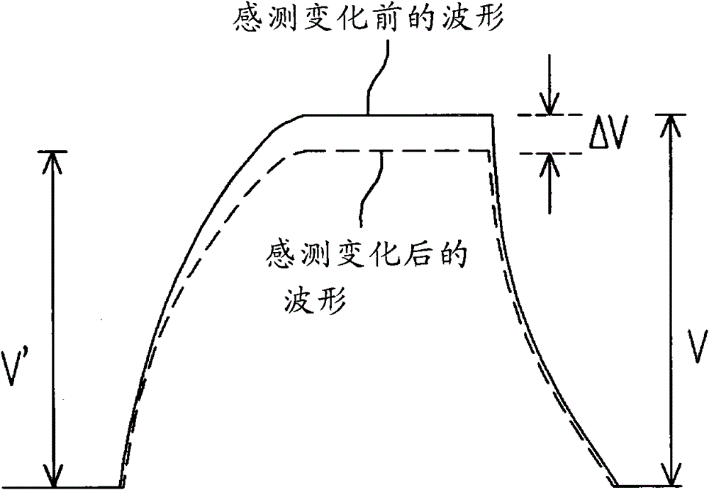 Sensing and driving device, touch sensing system and sensing and driving method