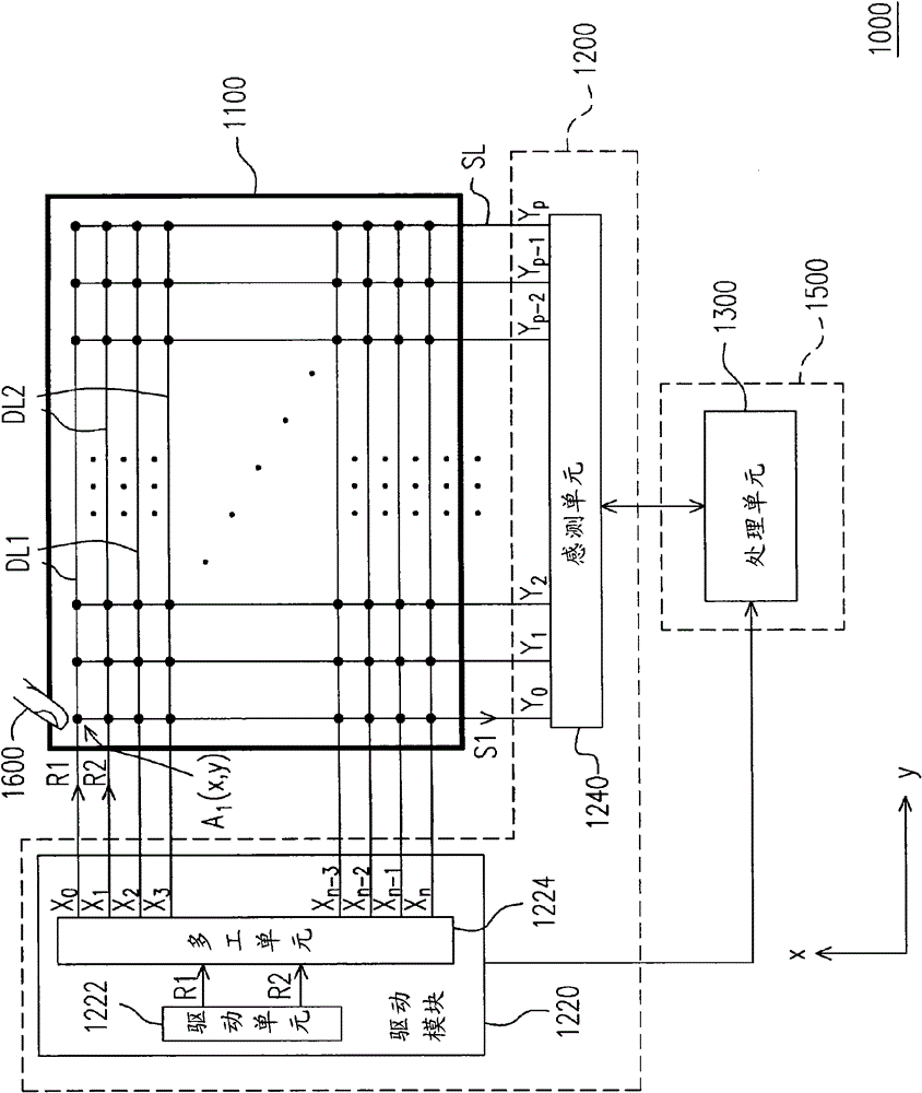 Sensing and driving device, touch sensing system and sensing and driving method