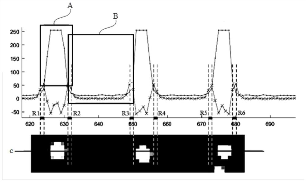 A light spot detection method, device, electronic equipment and readable storage medium