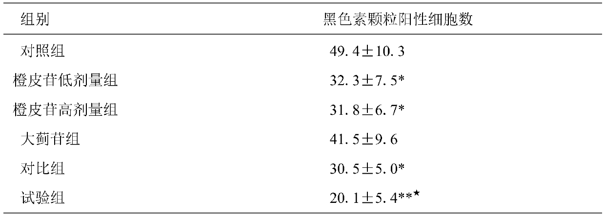 Whitening, anti-aging, anti-allergic hesperidin composition and its use and preparation