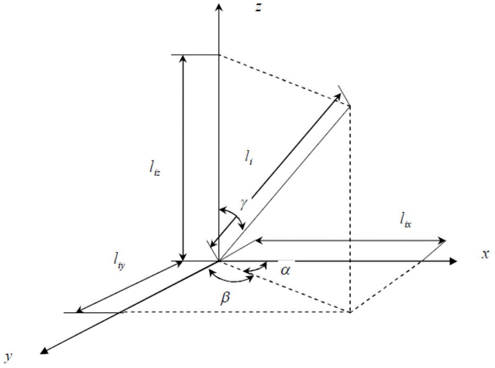 Tolerance analysis method for space dimension chain