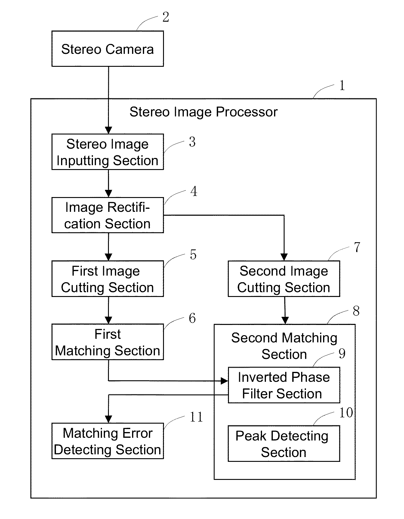 Stereo image processor and stereo image processing method