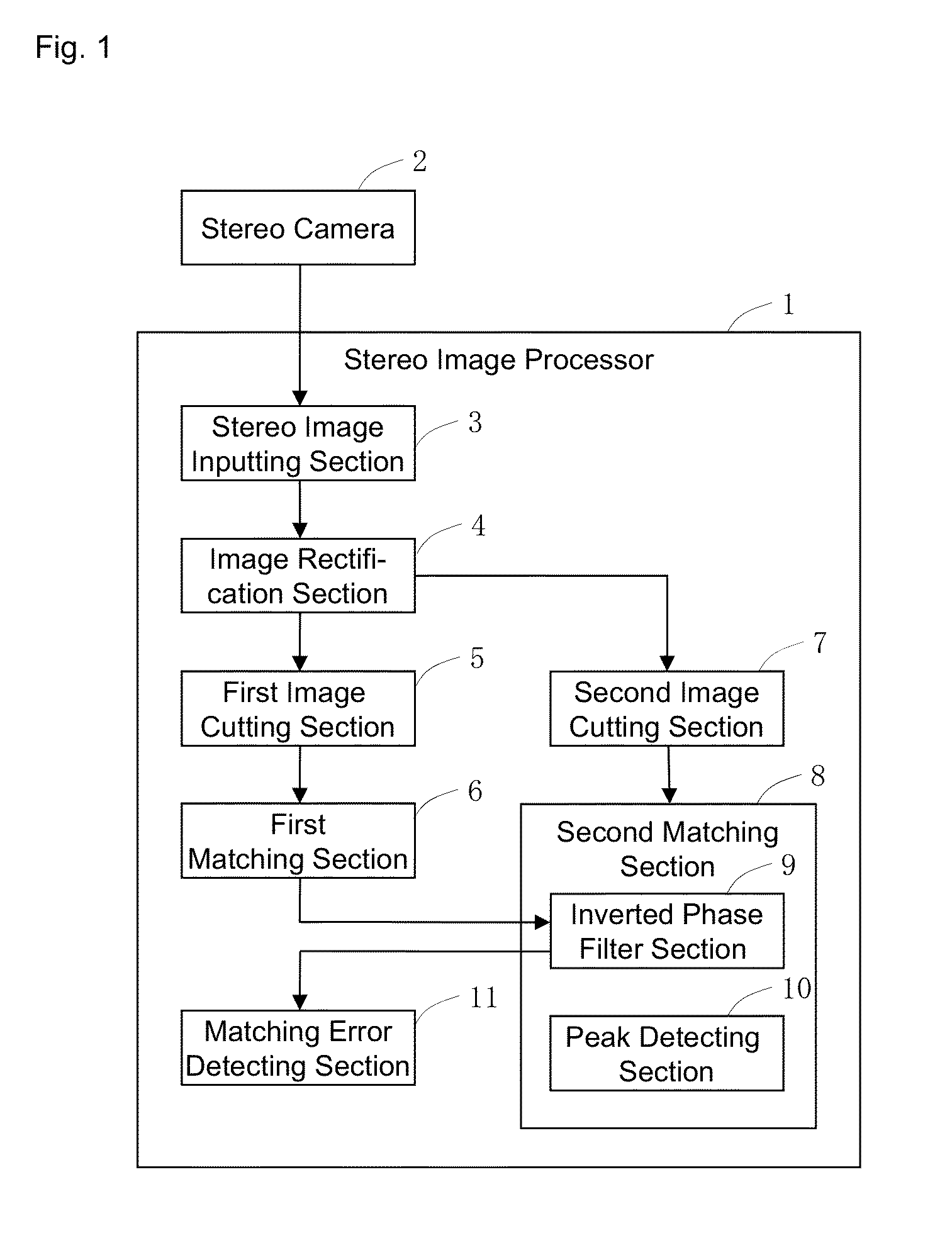 Stereo image processor and stereo image processing method