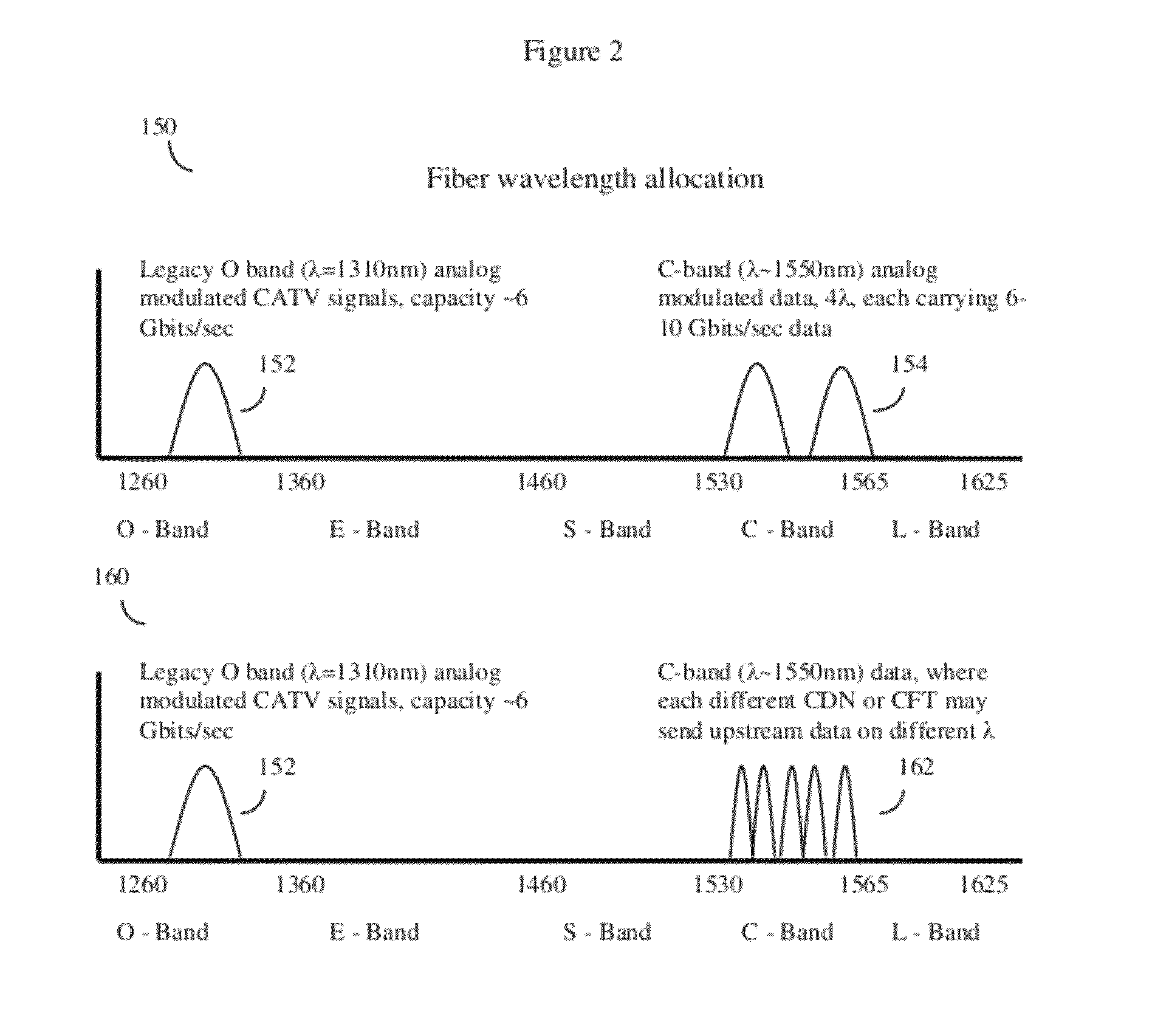 Methods of adaptive cancelling and secondary communications channels for extended capability HFC cable systems