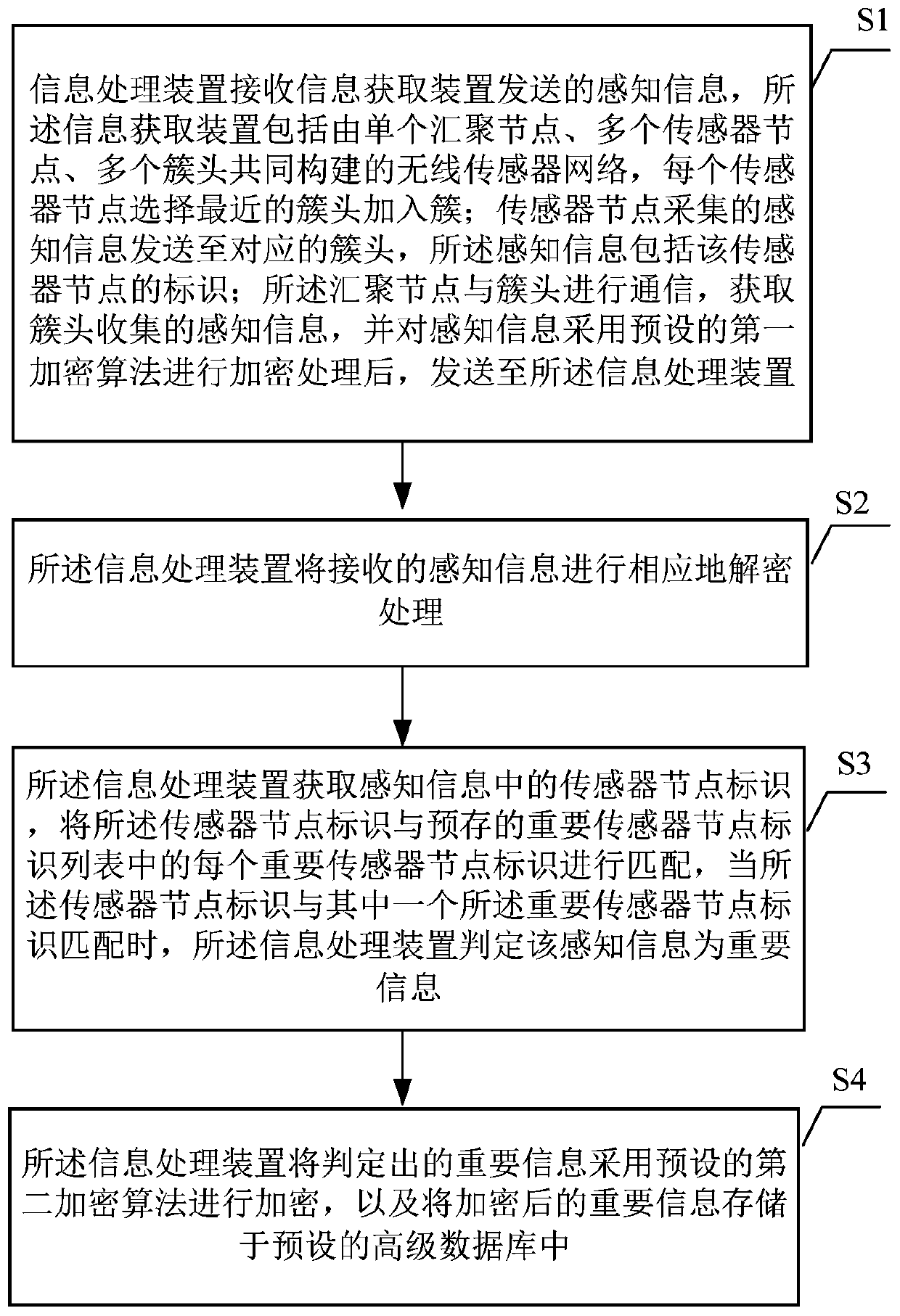 an-information-security-acquisition-and-important-information