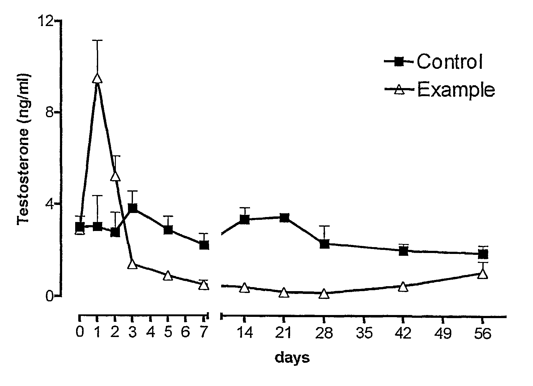 Sustained release pharmaceutical compositions for the parenteral administration of hydrophilic compounds