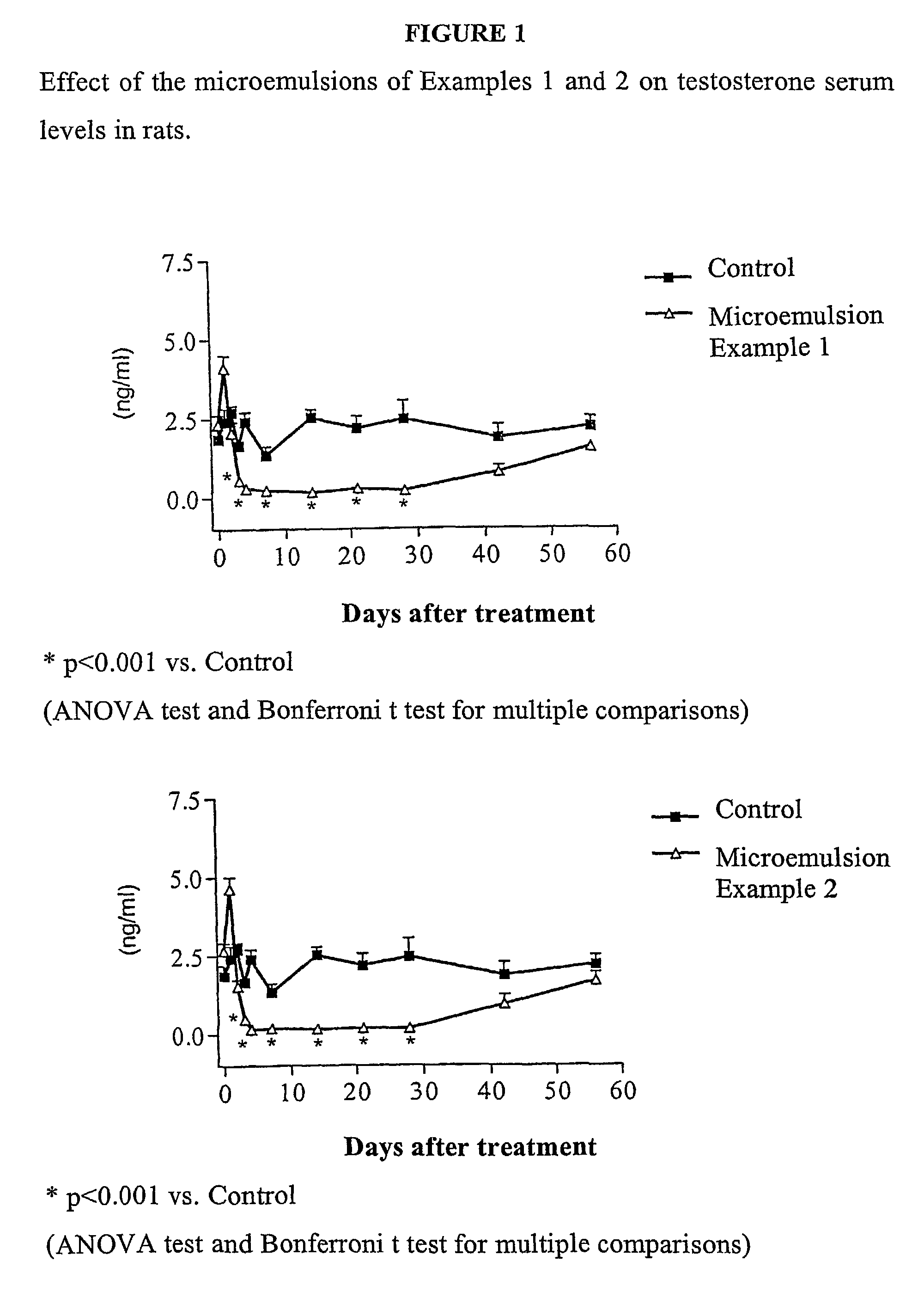 Sustained release pharmaceutical compositions for the parenteral administration of hydrophilic compounds