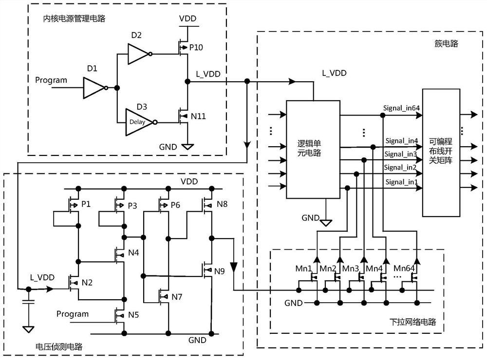 Pflash type programmable logic device based on cluster circuit