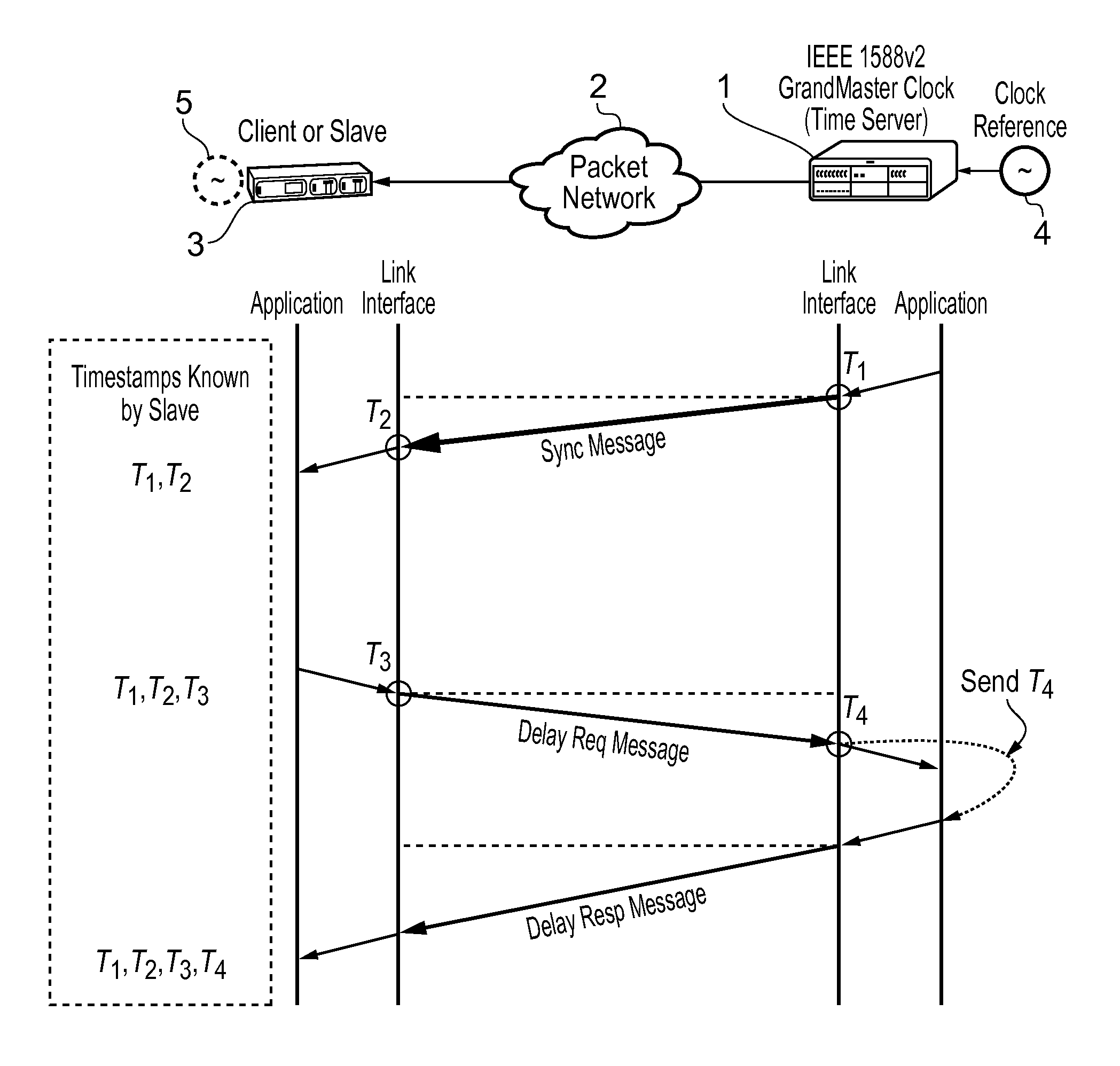 Method and devices for packet selection