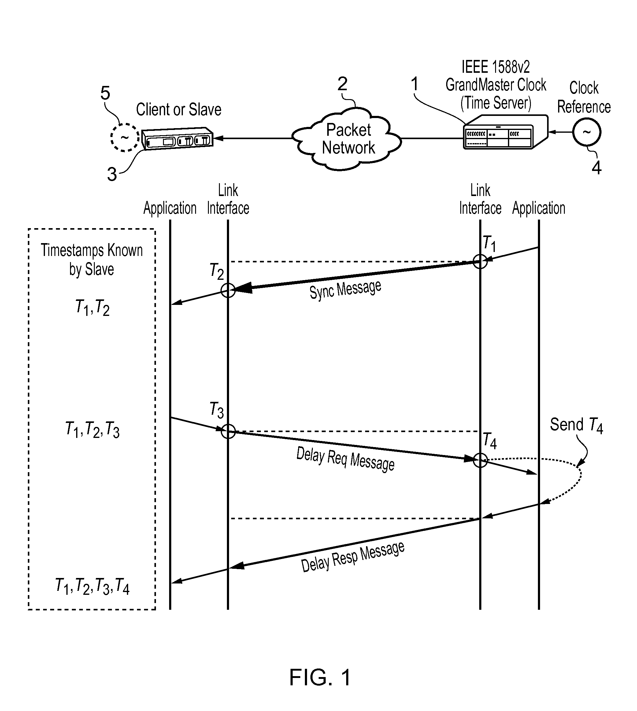 Method and devices for packet selection