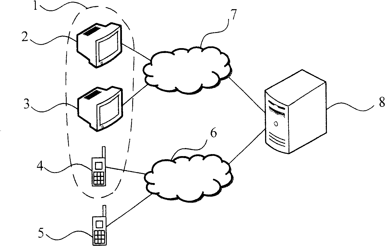 Method for data sharing