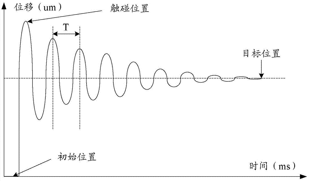 Voice coil motor starting control method and device and camera module group
