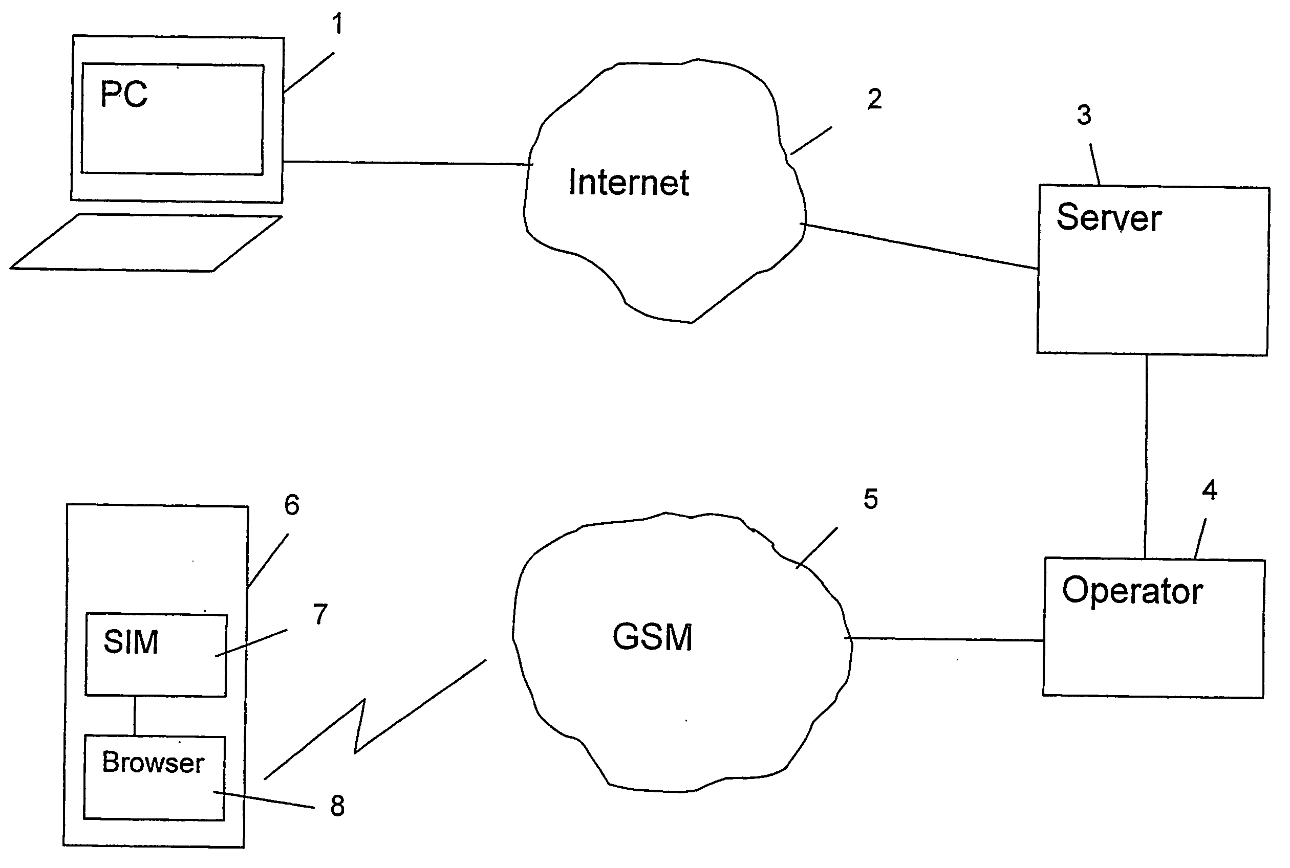 Method for secure downloading of applications