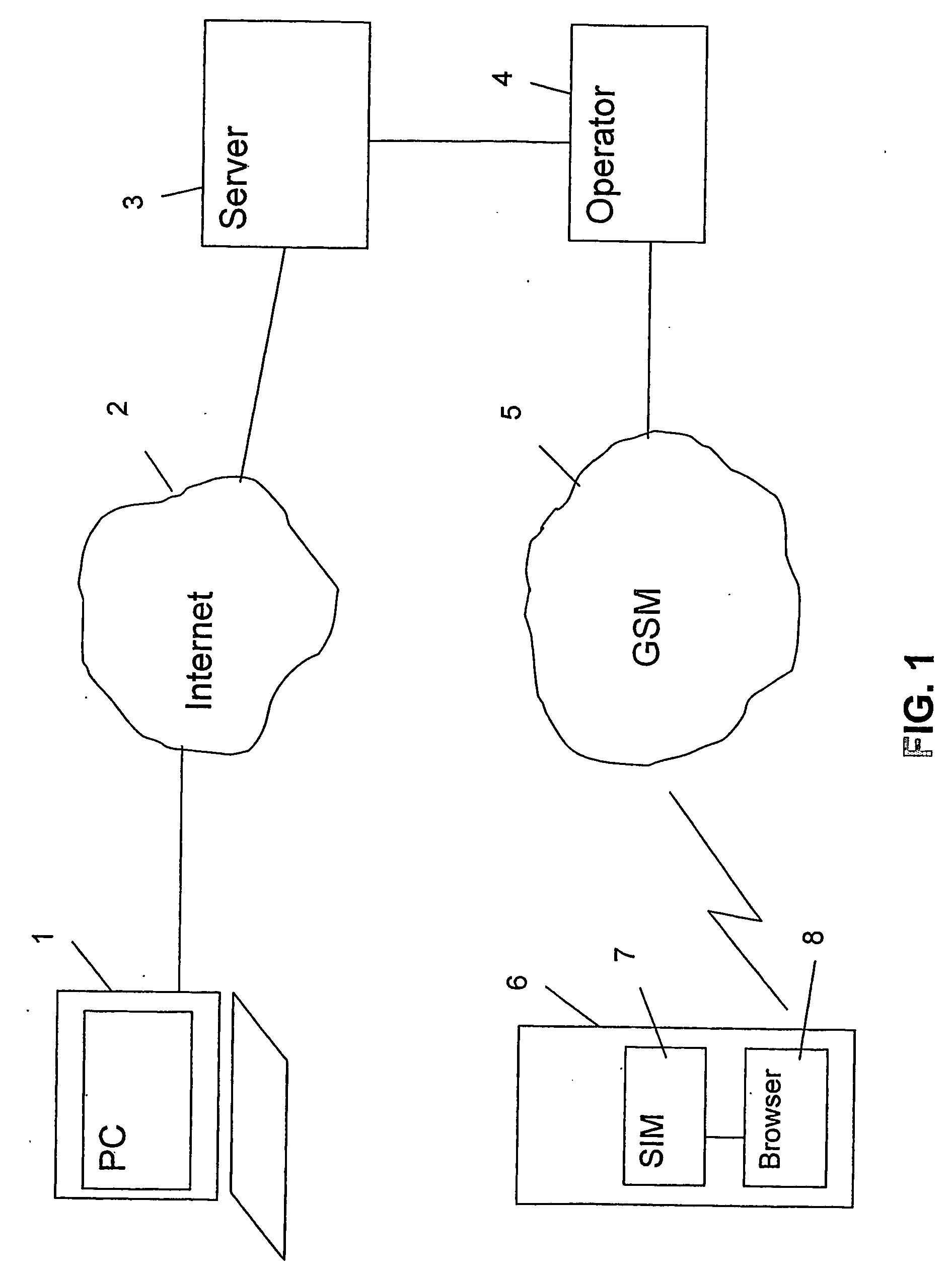 Method for secure downloading of applications
