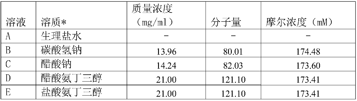 Application of tromethamine acetate in physical fatigue resistance