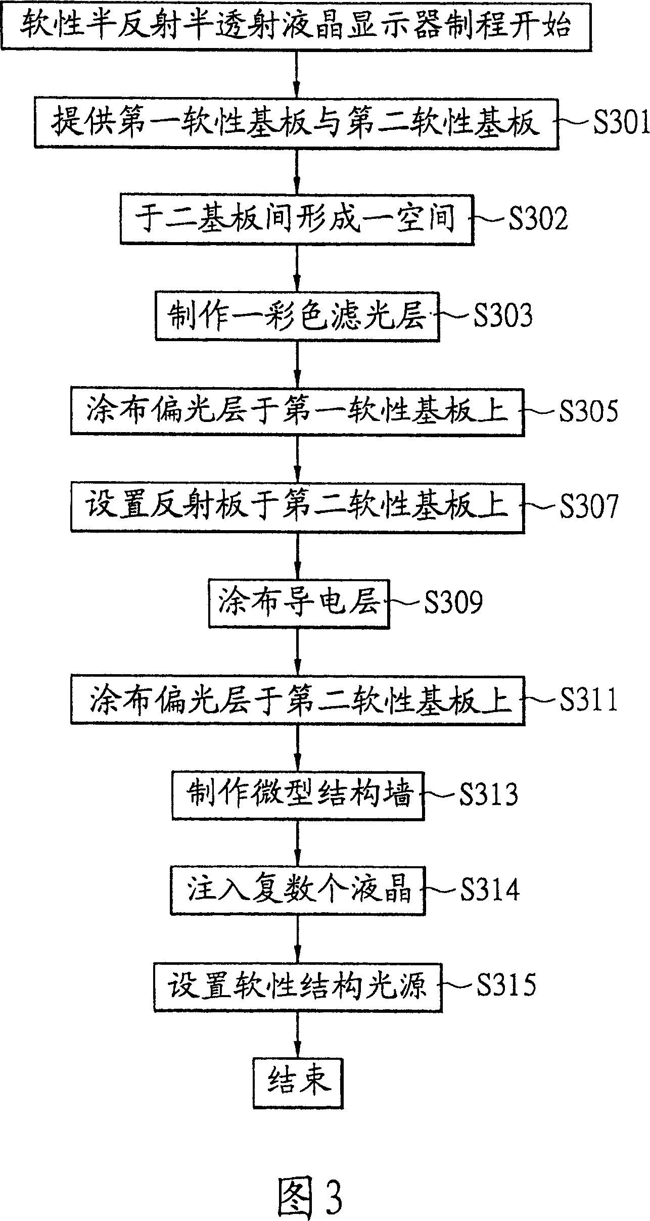 Device and program method of flexible semi-reflection and semi-penetrating LCD device