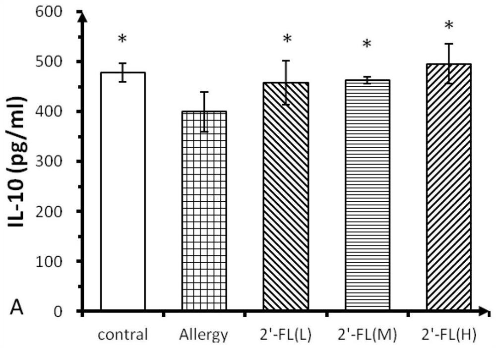 Application of 2'-fucosyllactose