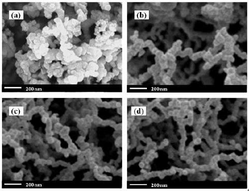 A kind of micelle modified nano zero-valent iron particle and its preparation method and application