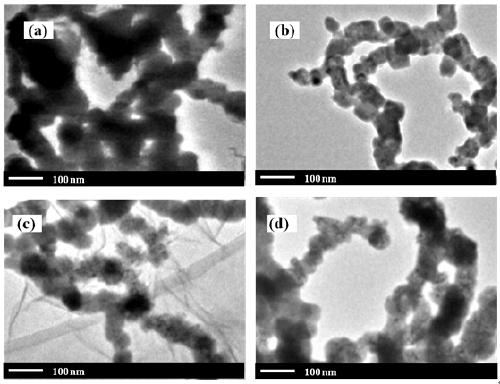 A kind of micelle modified nano zero-valent iron particle and its preparation method and application