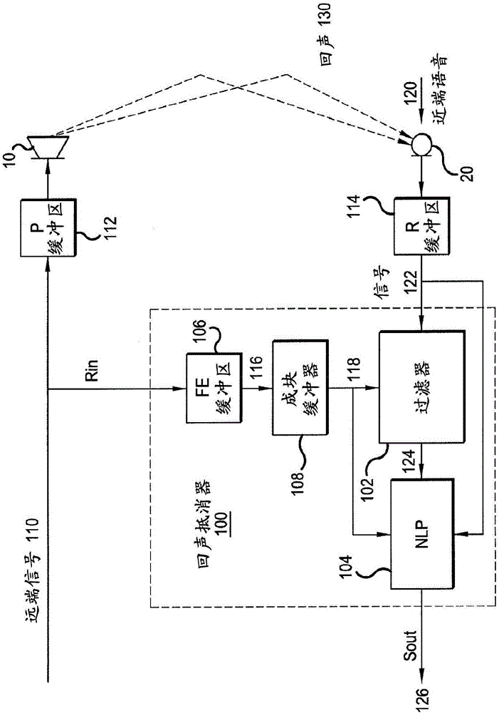 Audio signal nonlinear post-processing method and system capable of realizing acoustic echo cancellation