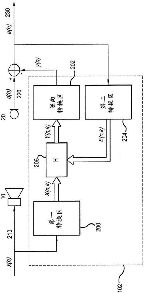 Audio signal nonlinear post-processing method and system capable of realizing acoustic echo cancellation