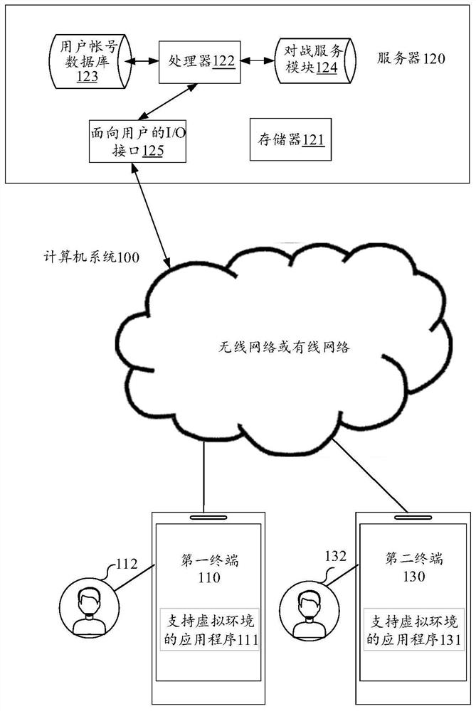 Virtual prop loss processing method and device, terminal and storage medium