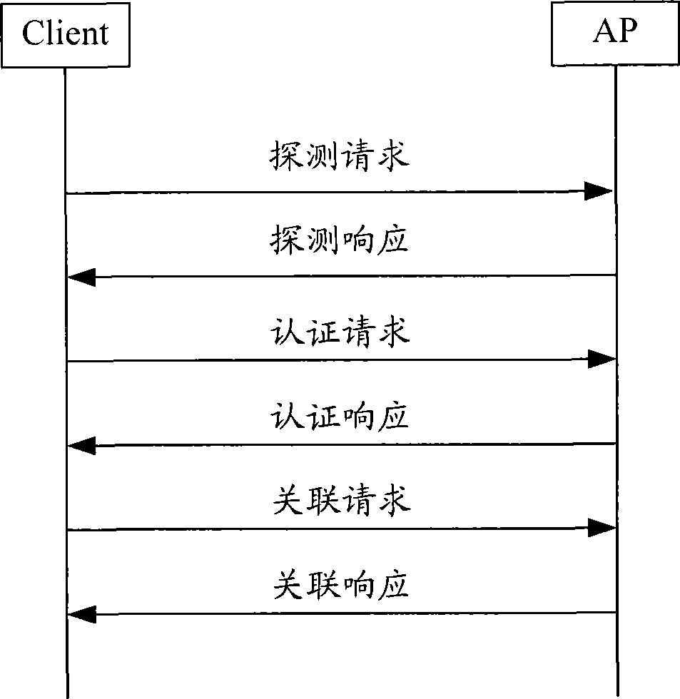 Service combined identification code switching control method and wireless access equipment
